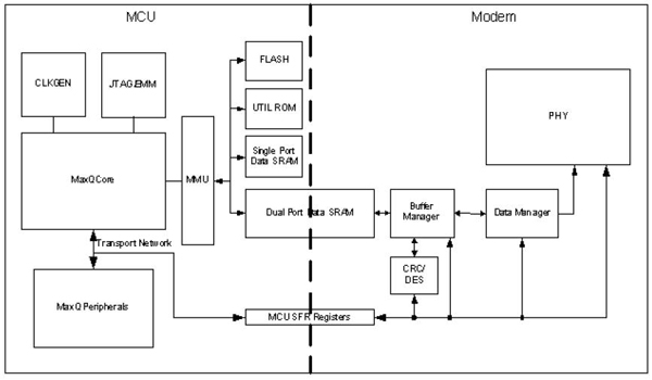 Maxim MAX2990 Maxim MAX2990